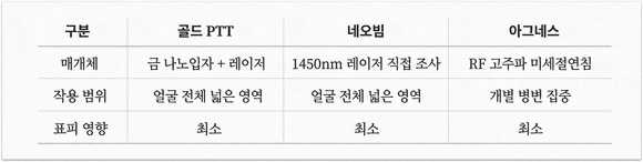 석촌역 여드름 피부과 진료 치료 방법과 종류는? 관련 이미지 11