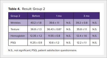 잠실 리쥬란 S, 패인 여드름 흉터에 효과 볼 수 있을까? 관련 이미지 4