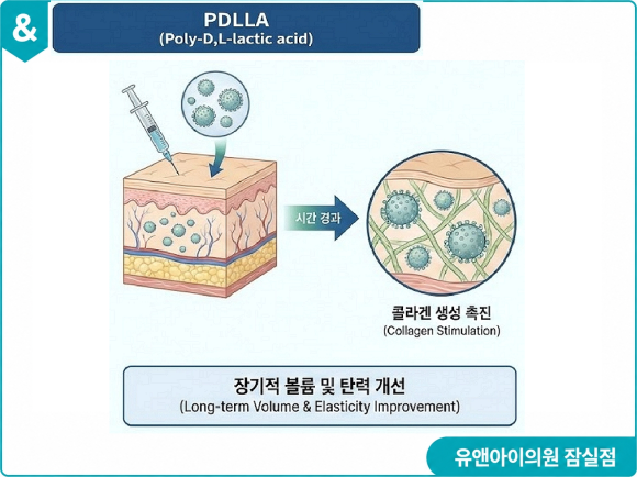 Seokchon Gobun Station Dermatology Clinic, Curious About the Combination of Rejuran and Juvelook? image 3