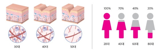 How Effective Is Liliid Skin Booster for Fine Wrinkles? image 2