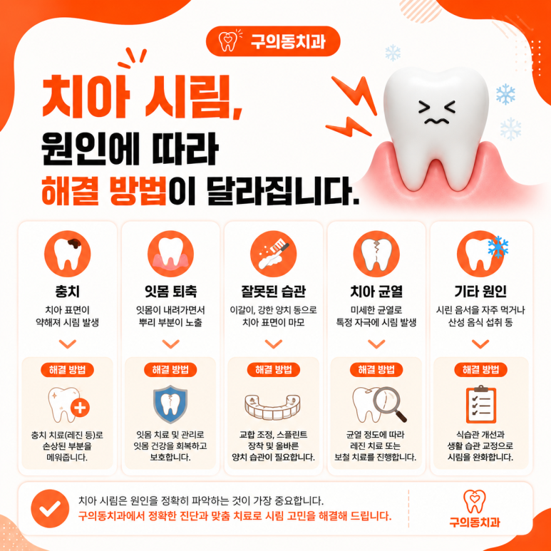 구의동치과, 이가 시릴 때 그냥 넘기면 안 되는 이유 관련 이미지 5
