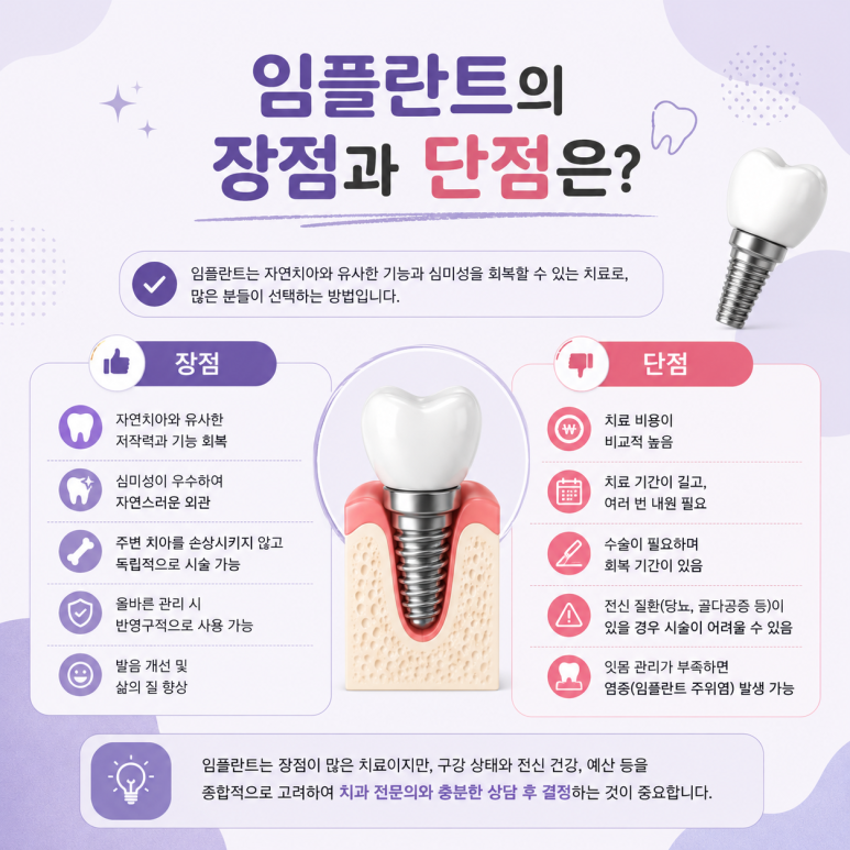 Janghanpyeong Station Dental Clinic: Which Treatment Is More Suitable, Implants or Dentures? image 3