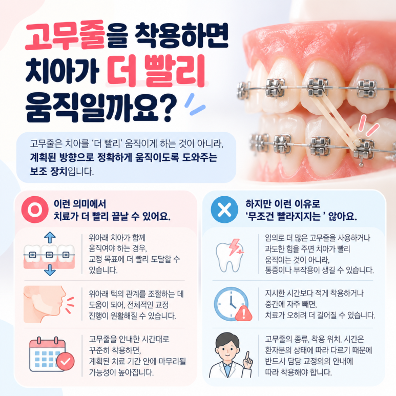 화양동치과, 치아교정 중 고무줄은 왜 착용해야 할까? 관련 이미지 3