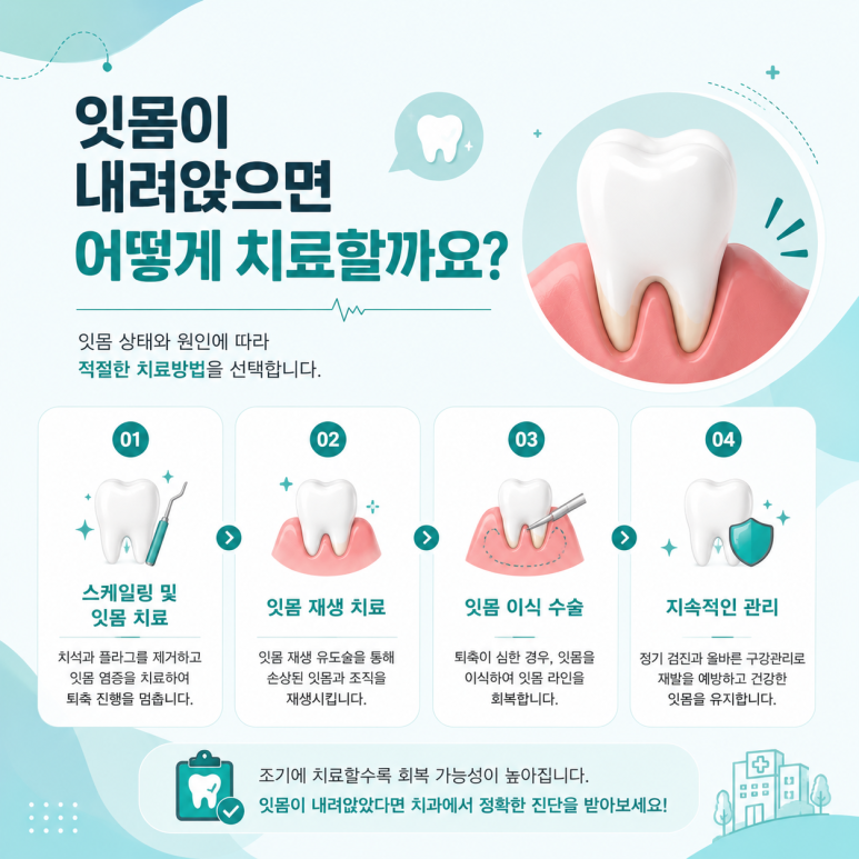 건대입구역치과, 잇몸이 내려앉으면 자연적으로 회복될까요? 관련 이미지 6