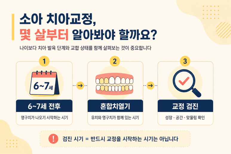 Sangbong-dong Dental Clinic: Wondering When to Start Orthodontic Treatment During Your Child’s Growth? image 2