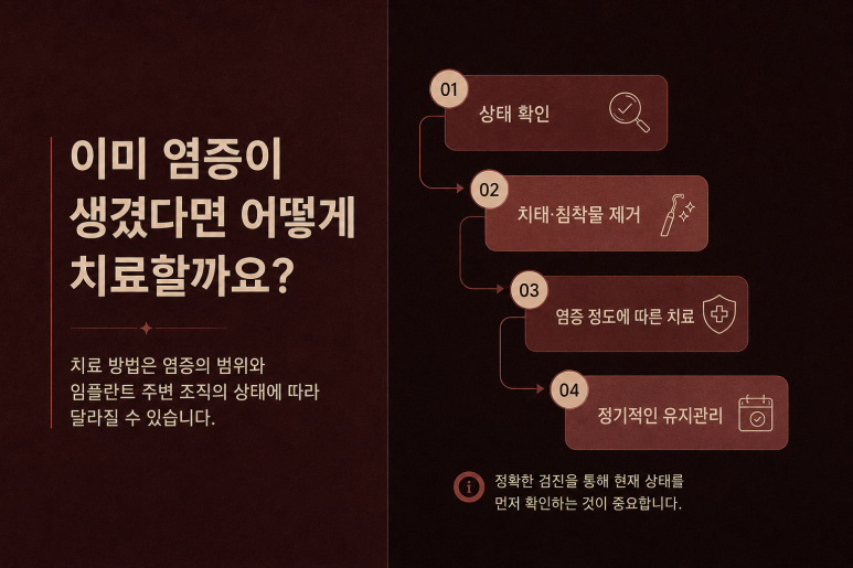 성동구치과 임플란트 주변에서 냄새가 난다면? 염증의 신호일까요? 관련 이미지 7