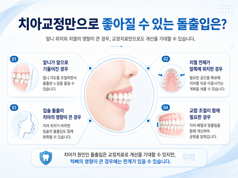 건대치아교정, 돌출입은 치아교정만으로 좋아질 수 있을까요? 관련 이미지 3