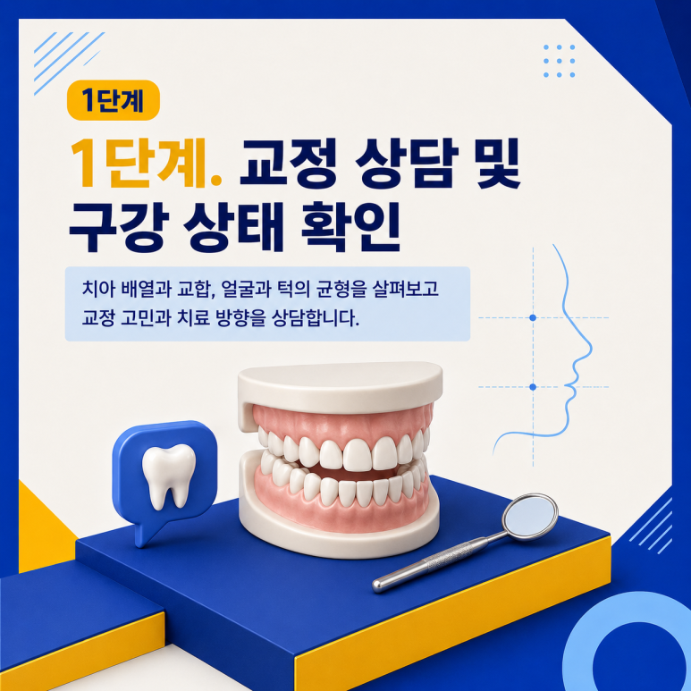 군자역치과 치아교정은 어떤 순서로 진행될까요? 단계별 과정 정리 관련 이미지 2
