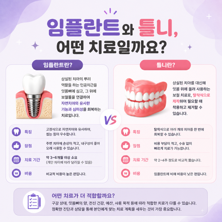 Janghanpyeong Station Dental Clinic: Which Treatment Is More Suitable, Implants or Dentures? image 2