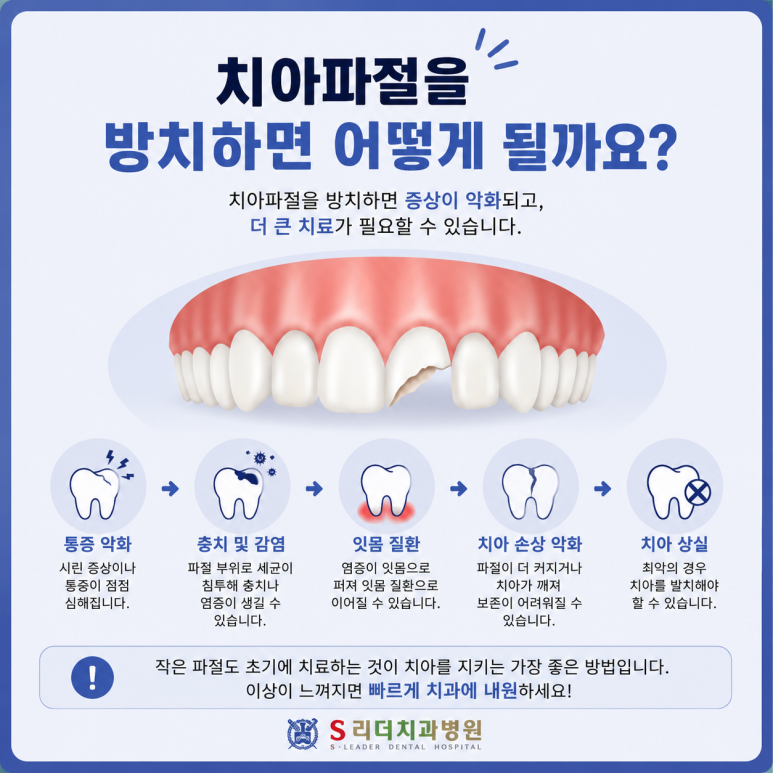 군자역치과 치아가 깨졌다면? 치아파절 원인부터치료까지 관련 이미지 7