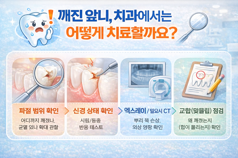 Chipped Front Tooth Treatment: Can It Be Done the Same Day? | A Quick Look at the Process and Timeline at a Gwangui-dong Dental Clinic image 6