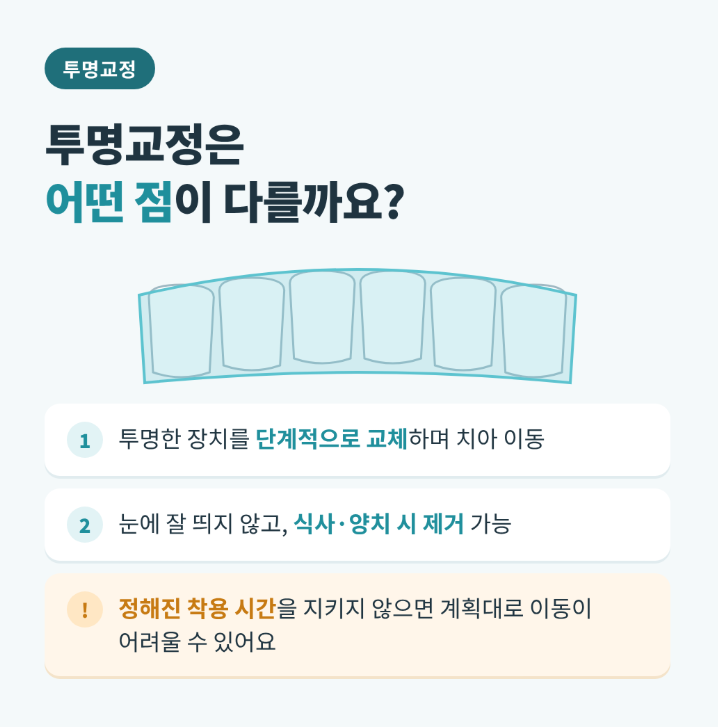 자양동치과, 철사 교정 vs 투명교정, 나에게 맞는 건 뭘까? 관련 이미지 3