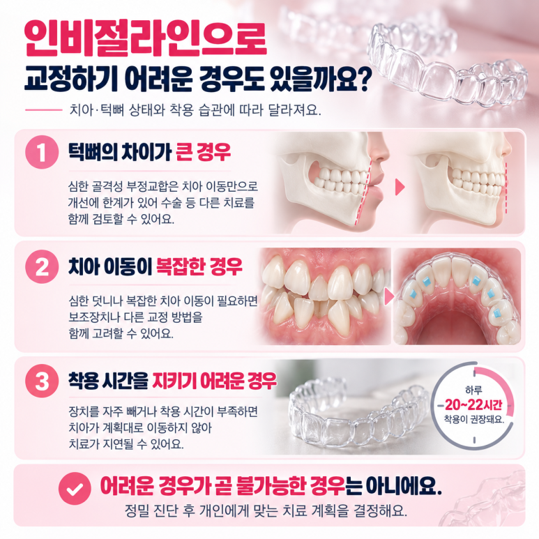 중곡동치과 인비절라인, 모든 부정교합에 적용할수 있을까? 관련 이미지 4