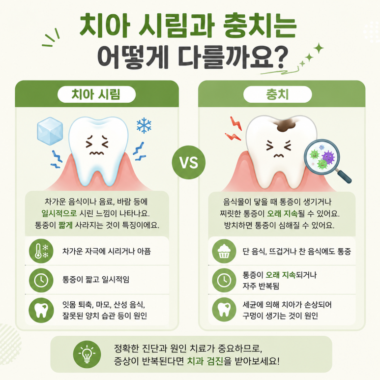 자양동치과, 찬물만 마시면 이가 시려요 왜 그럴까요? 관련 이미지 4