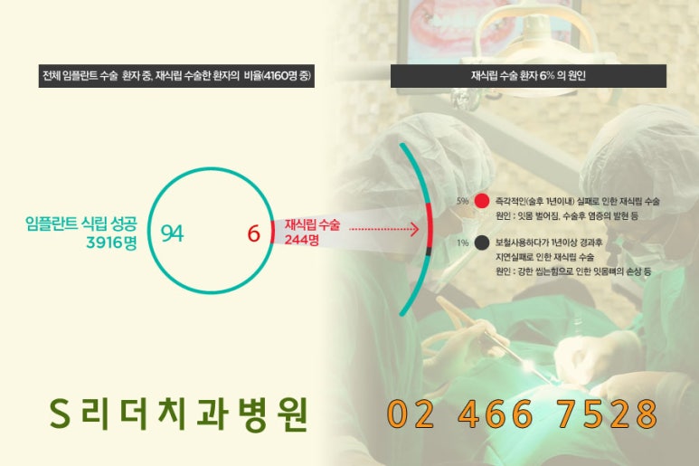 건대치과 임플란트 잘하는 곳에서 관련 이미지 4