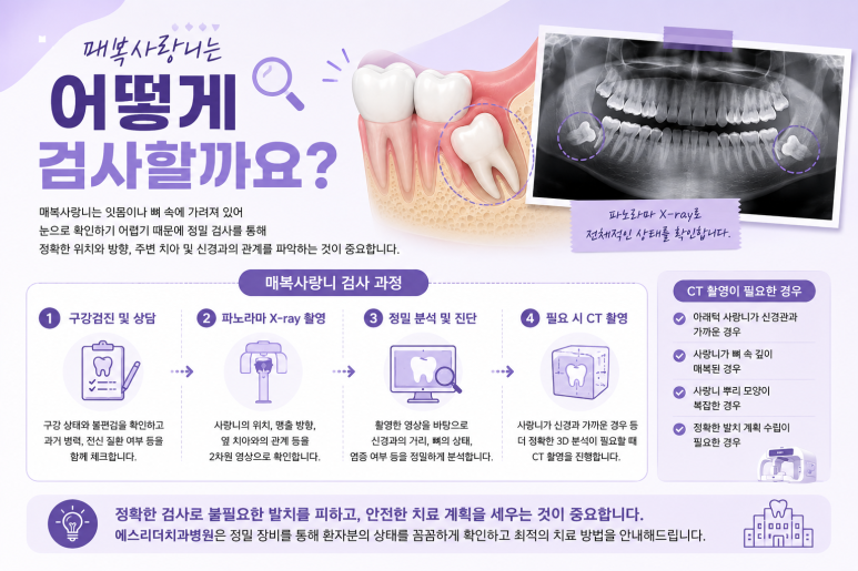 구의동치과 매복 사랑니를 오래 방치하면 어떤 문제가 생길까요? 관련 이미지 7