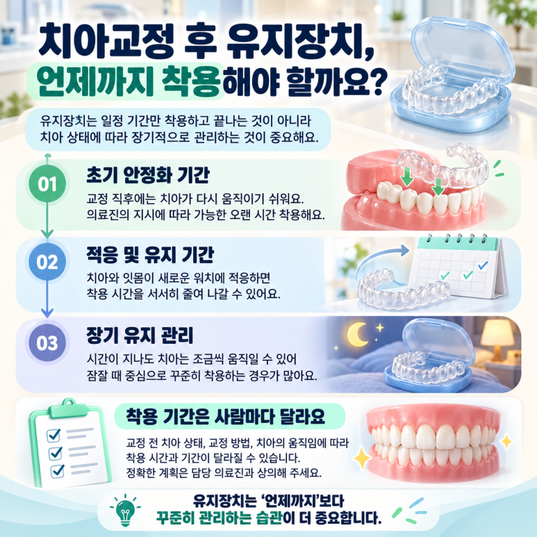 광진구교정치과, 치아교정 후 유지장치 언제까지 착용해야 할까? 관련 이미지 3