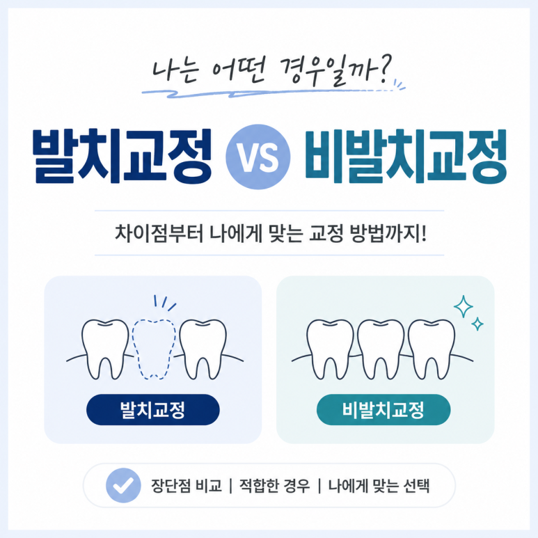 군자동치과 추천｜발치교정 vs 비발치교정 차이와 선택 기준 정리 관련 이미지 1