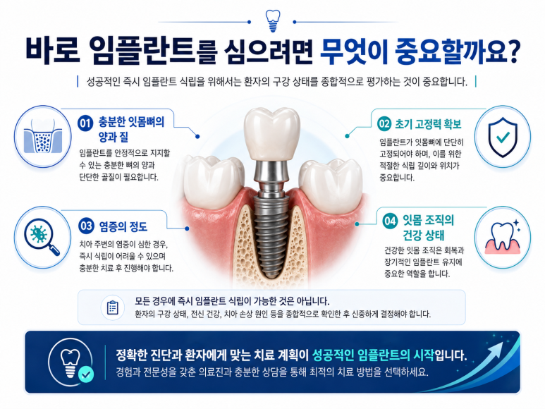 강변역치과 발치 후 임플란트, 바로 해야 할까요? 기다려야 할까요? 관련 이미지 3