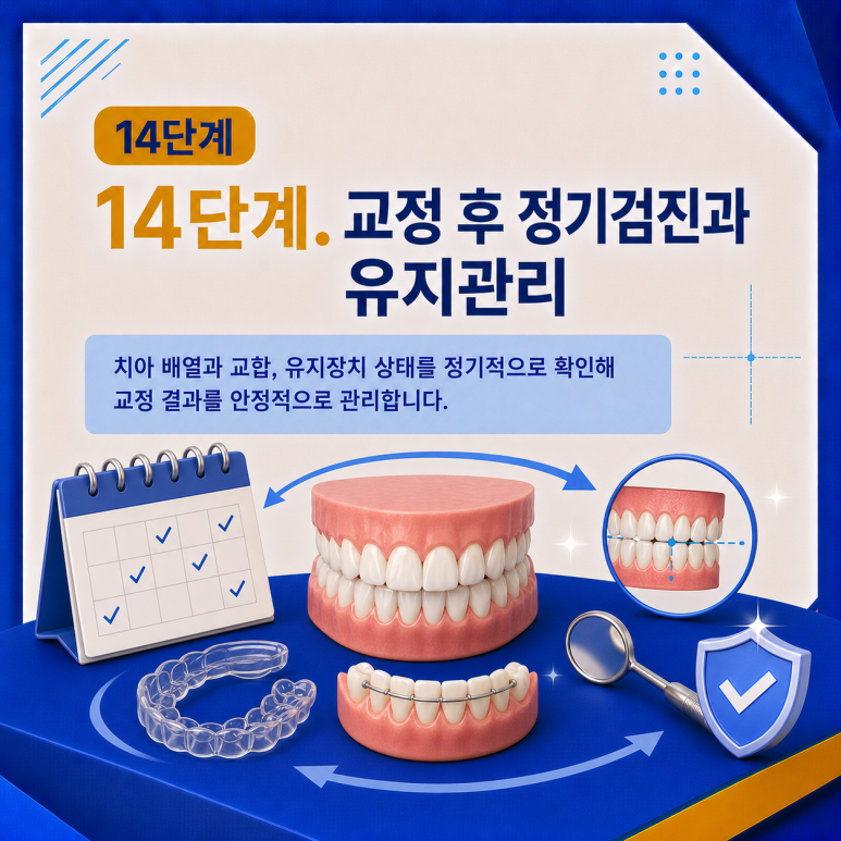 군자역치과 치아교정은 어떤 순서로 진행될까요? 단계별 과정 정리 관련 이미지 15