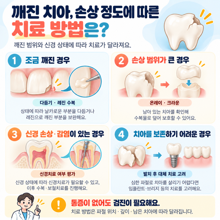 용마산역치과, 치아깨짐 원인과 치료방법 어떻게 대처해야 할까? 관련 이미지 4