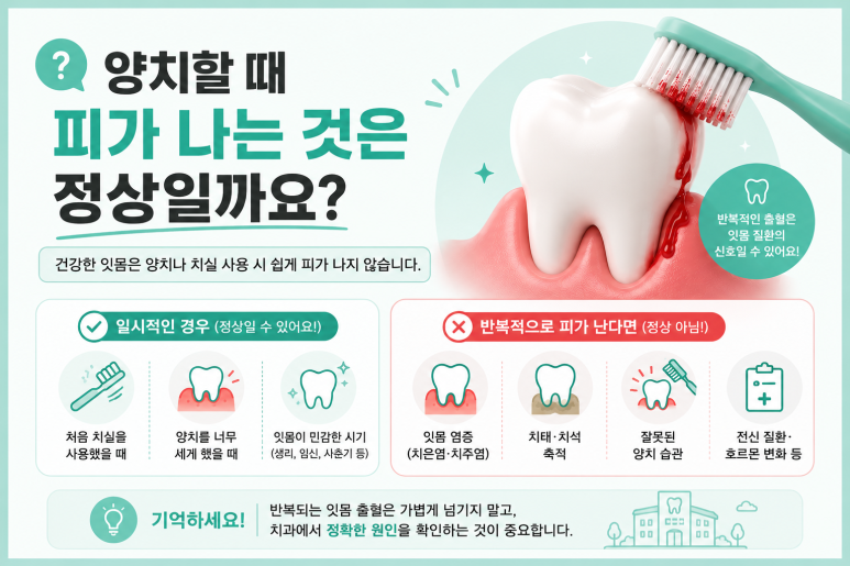 Gujuidong Dental Clinic: What If Your Gums Bleed When You Brush? A Complete Overview of the Causes of Gum Bleeding image 2
