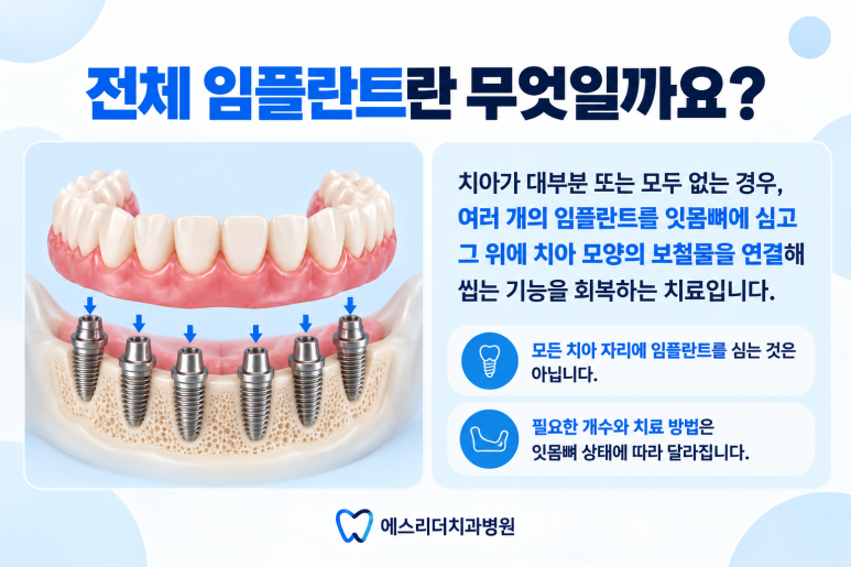 아차산역치과, 전체 임플란트와 틀니 어떤 차이가 있을까? 관련 이미지 2