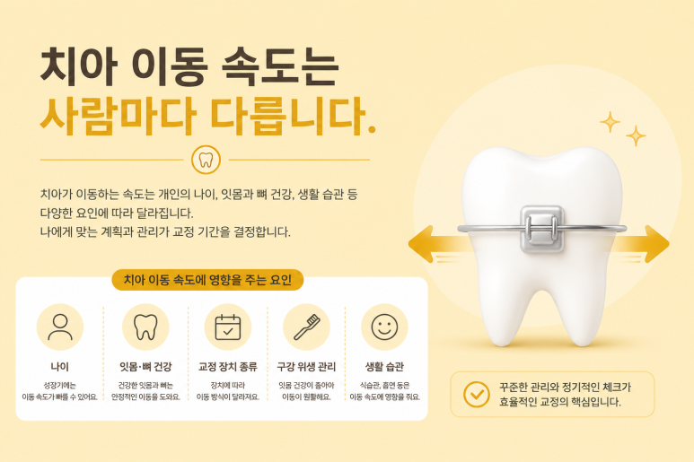 Gwangjin-gu Orthodontic Clinic: Why Do Orthodontic Treatment Periods Differ? Checkpoints That Determine Treatment Speed image 6