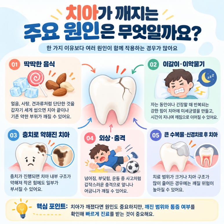 용마산역치과, 치아깨짐 원인과 치료방법 어떻게 대처해야 할까? 관련 이미지 2