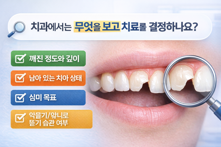 Guwi Station Dental Clinic｜Front Tooth Fracture Treatment Criteria: Resin vs. Laminate vs. Crown image 3