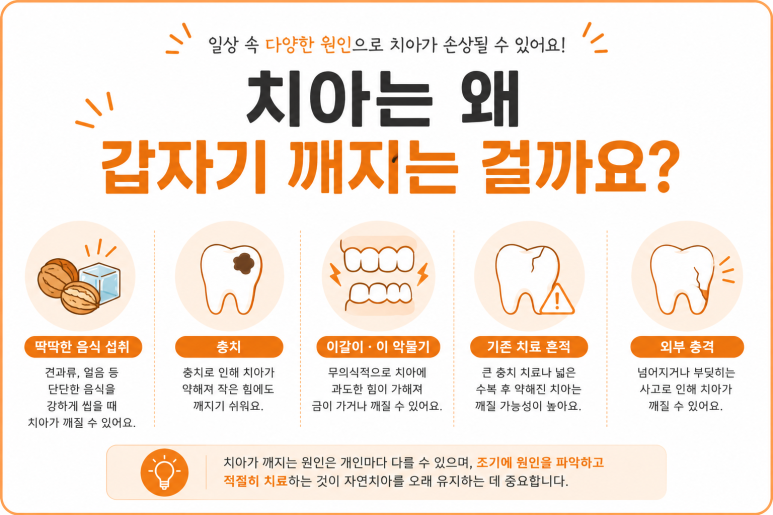 Dongdaemun-gu Dental Clinic: If a Tooth Is Chipped, Which Treatment Is Needed—Resin or Inlay? image 2