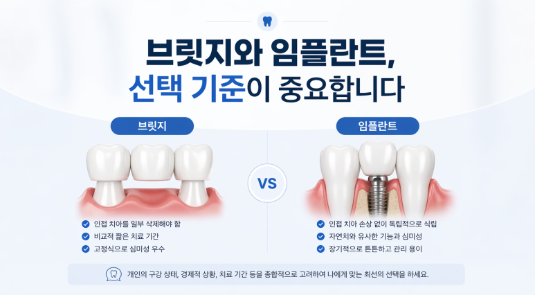 Guwi-dong Dental Clinic 2030 Front Tooth Implants: A Complete Summary of the Must-Know Checkpoints image 7