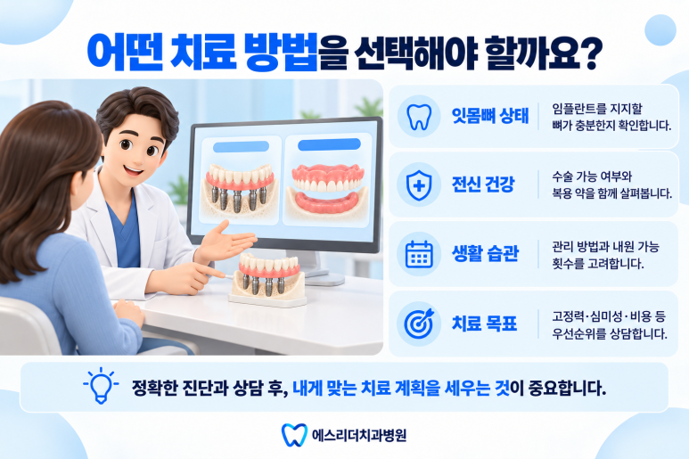 아차산역치과, 전체 임플란트와 틀니 어떤 차이가 있을까? 관련 이미지 5