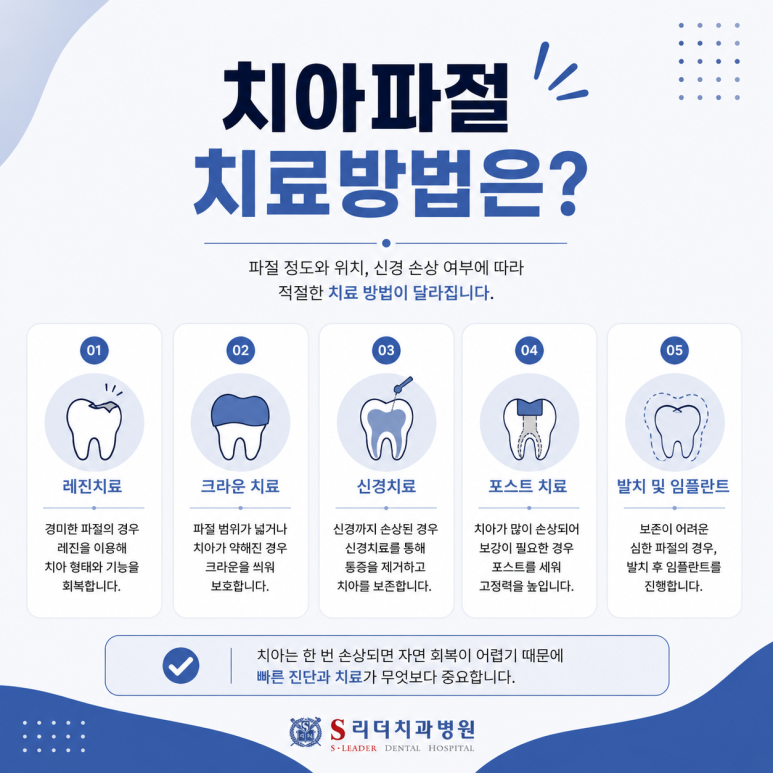 군자역치과 치아가 깨졌다면? 치아파절 원인부터치료까지 관련 이미지 6