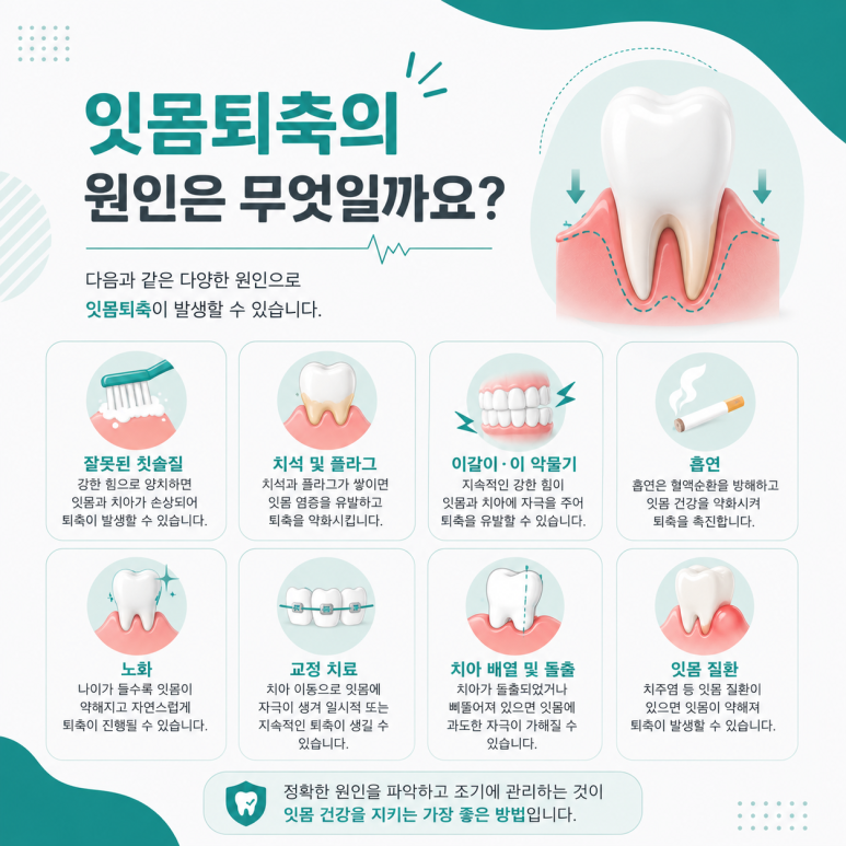 건대입구역치과, 잇몸이 내려앉으면 자연적으로 회복될까요? 관련 이미지 4