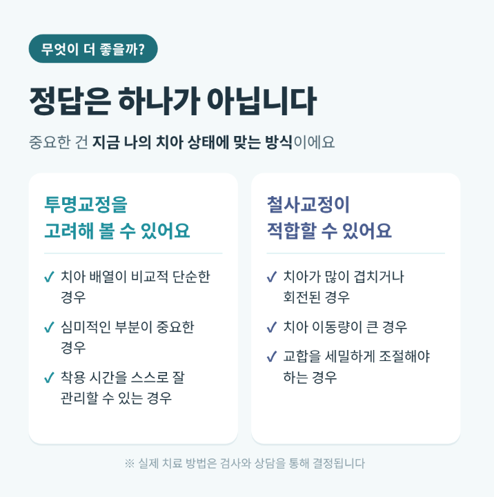 자양동치과, 철사 교정 vs 투명교정, 나에게 맞는 건 뭘까? 관련 이미지 4