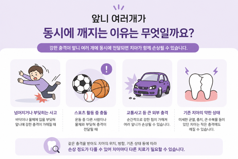 군자동치과 앞니 여러 개가 동시에 깨졌다면? 치아마다 치료 방법이 다른 이유 관련 이미지 2