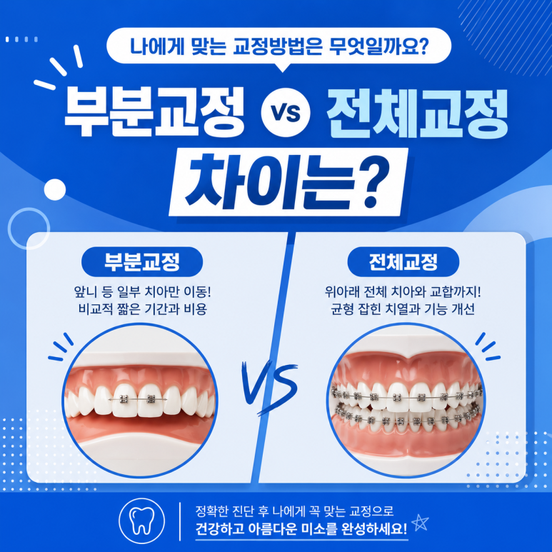 답십리동치과, 부분교정과 전체교정의 차이는? 나에게 맞는 교정 방법은 무엇일까요? 관련 이미지 1