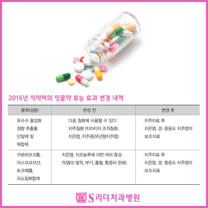 광진구치과 잇몸약을 효과적으로 복용하는 방법 관련 이미지 6