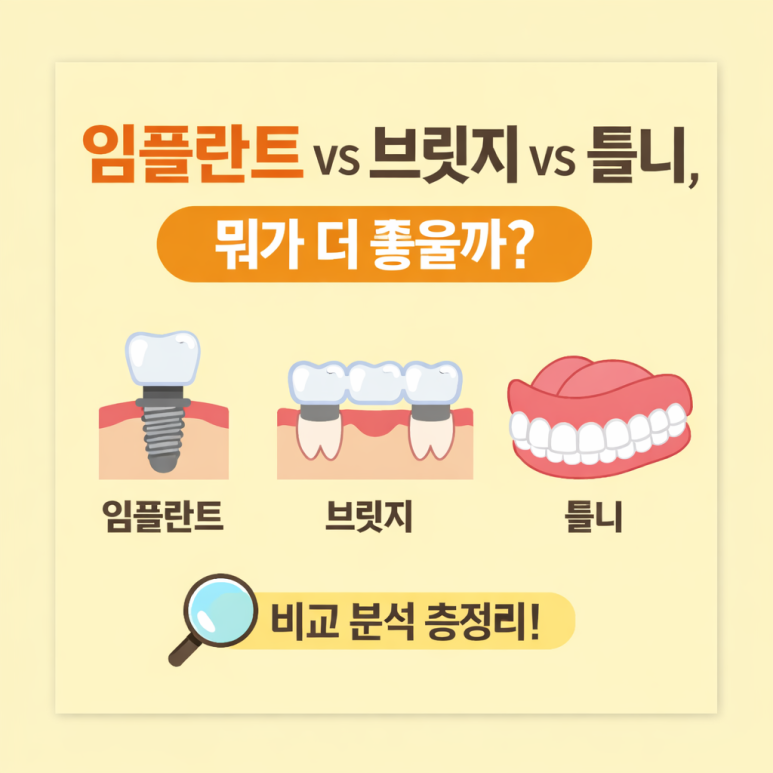 Gwangjin-gu Implants, A Complete Comparison of Bridges and Dentures | Which Option Is Right for Me? image 1