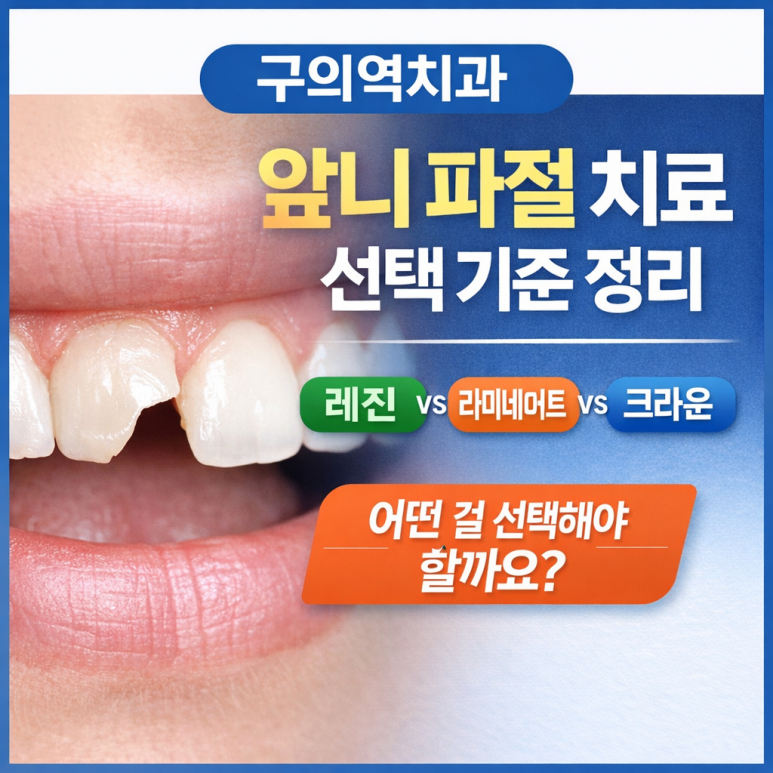 Guwi Station Dental Clinic｜Front Tooth Fracture Treatment Criteria: Resin vs. Laminate vs. Crown image 1
