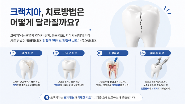 Gangbyeon Station Dental Clinic: If it hurts when you chew, suspect a cracked tooth image 7