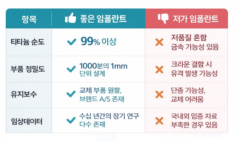 Nowon-gu Implant, the Standard for Long-Lasting Implants as Explained by S Leader Dental Hospital image 5