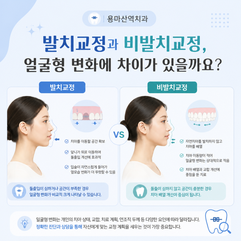 용마산역치과, 치아교정 후 얼굴형은 정말 달라질까요? 관련 이미지 5