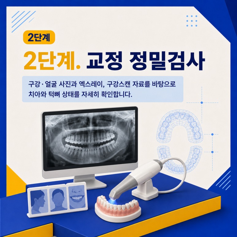 군자역치과 치아교정은 어떤 순서로 진행될까요? 단계별 과정 정리 관련 이미지 3