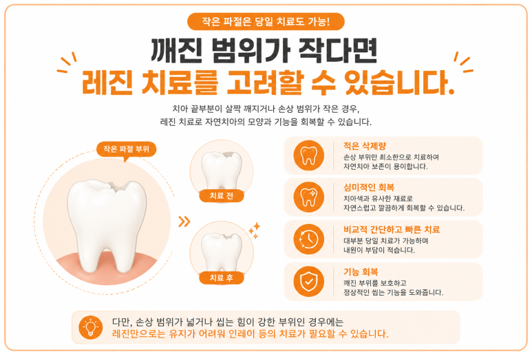 Dongdaemun-gu Dental Clinic: If a Tooth Is Chipped, Which Treatment Is Needed—Resin or Inlay? image 3