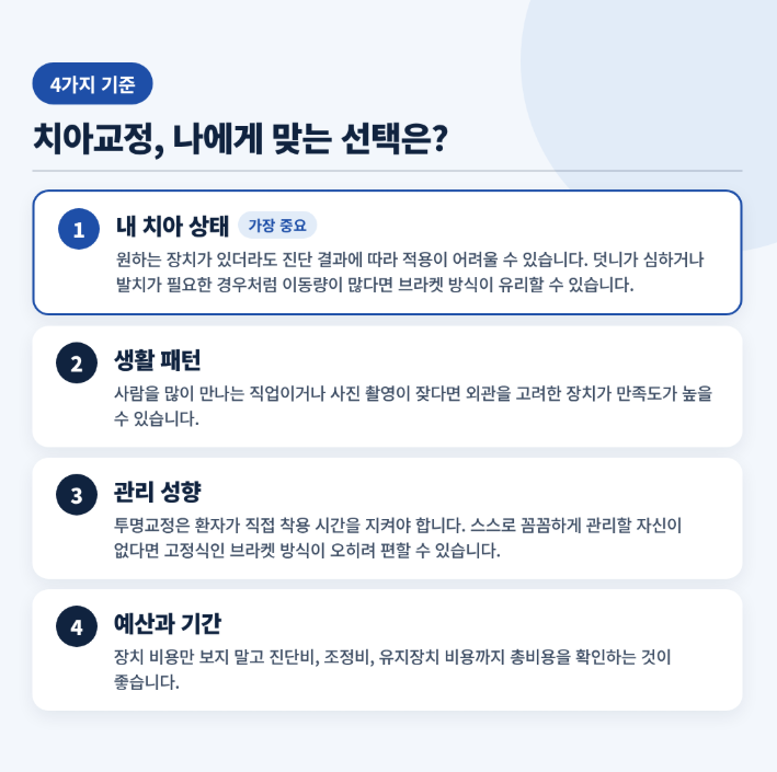 건대역교정치과 메탈·세라믹·투명교정, 나한테 맞는 건 뭘까? 치아교정 나에게 맞는 선택은 관련 이미지 6