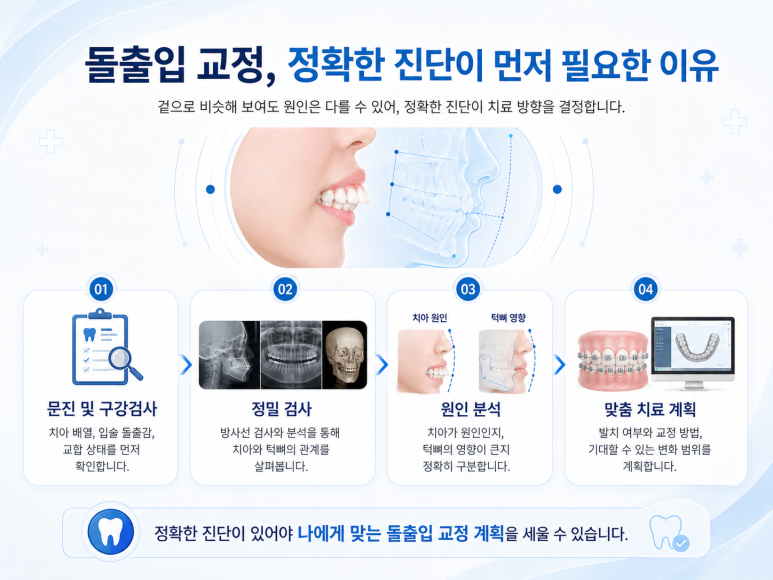 건대치아교정, 돌출입은 치아교정만으로 좋아질 수 있을까요? 관련 이미지 6