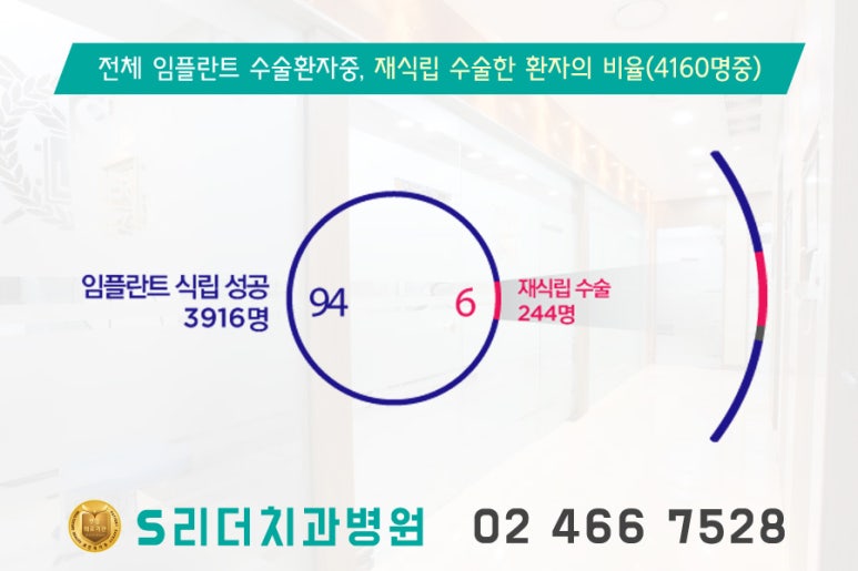 광진구치과 임플란트 성공 노하우?! 관련 이미지 4
