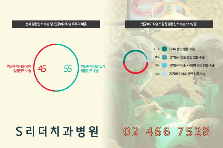 건대치과 임플란트 잘하는 곳에서 관련 이미지 3
